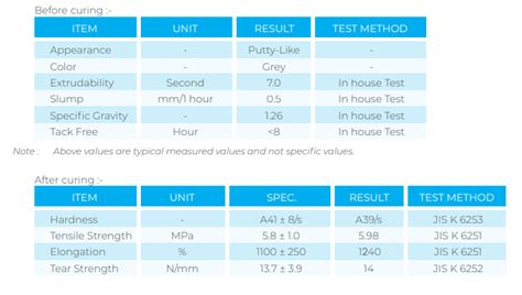 leakmaster lv z data sheet.